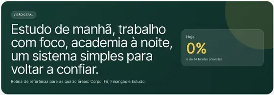 Resumo do dia no sistema, com a porcentagem de tarefas concluídas