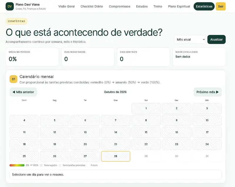Tela de estatísticas do sistema, com indicadores e calendário mensal